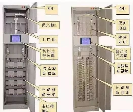 較完整的配電柜型號詮釋已經(jīng)到來，值得收藏！