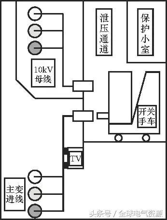10kV中壓開關柜基礎知識,值得收集!