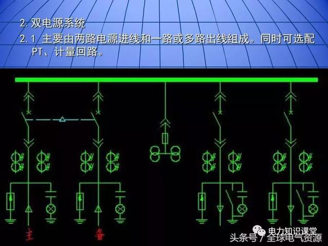 10kV中壓開關柜基礎知識,值得收集!