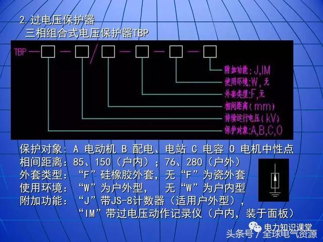 10kV中壓開關柜基礎知識,值得收集!