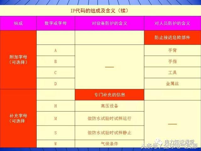 10kV中壓開關柜基礎知識,值得收集!