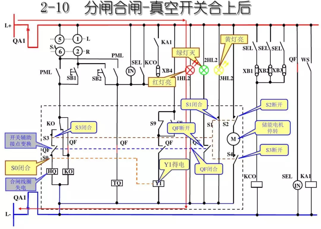開(kāi)關(guān)柜次級(jí)電路,圖形分析!!