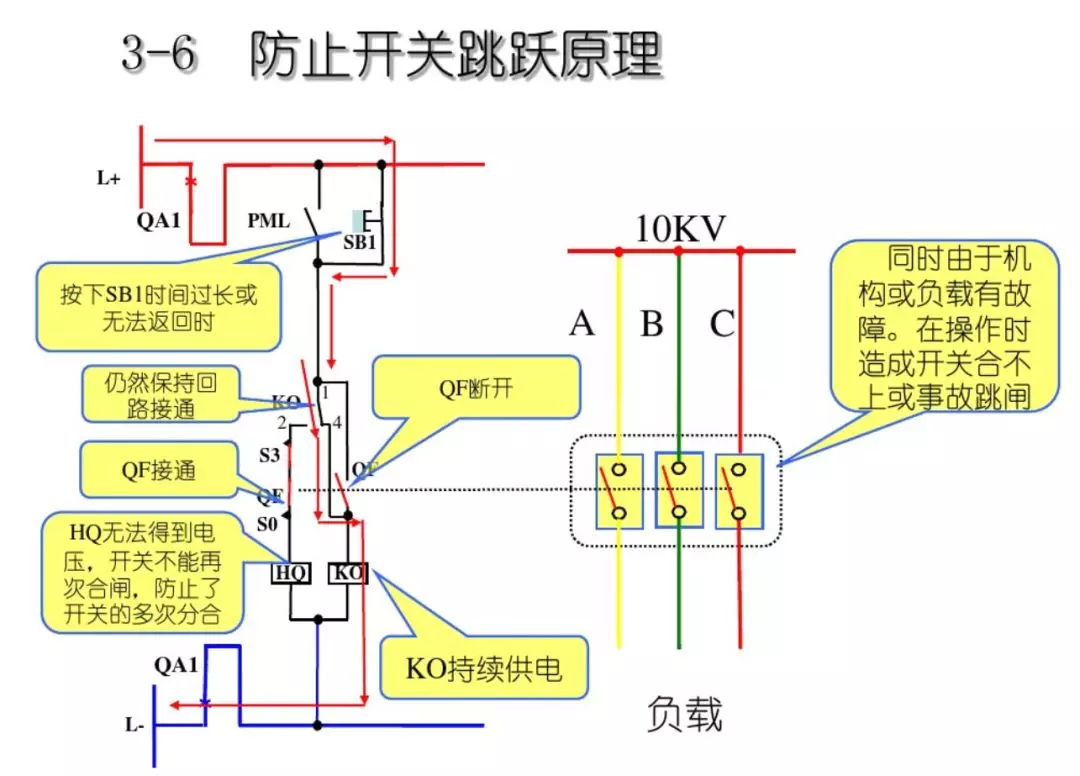 開(kāi)關(guān)柜次級(jí)電路,圖形分析!!