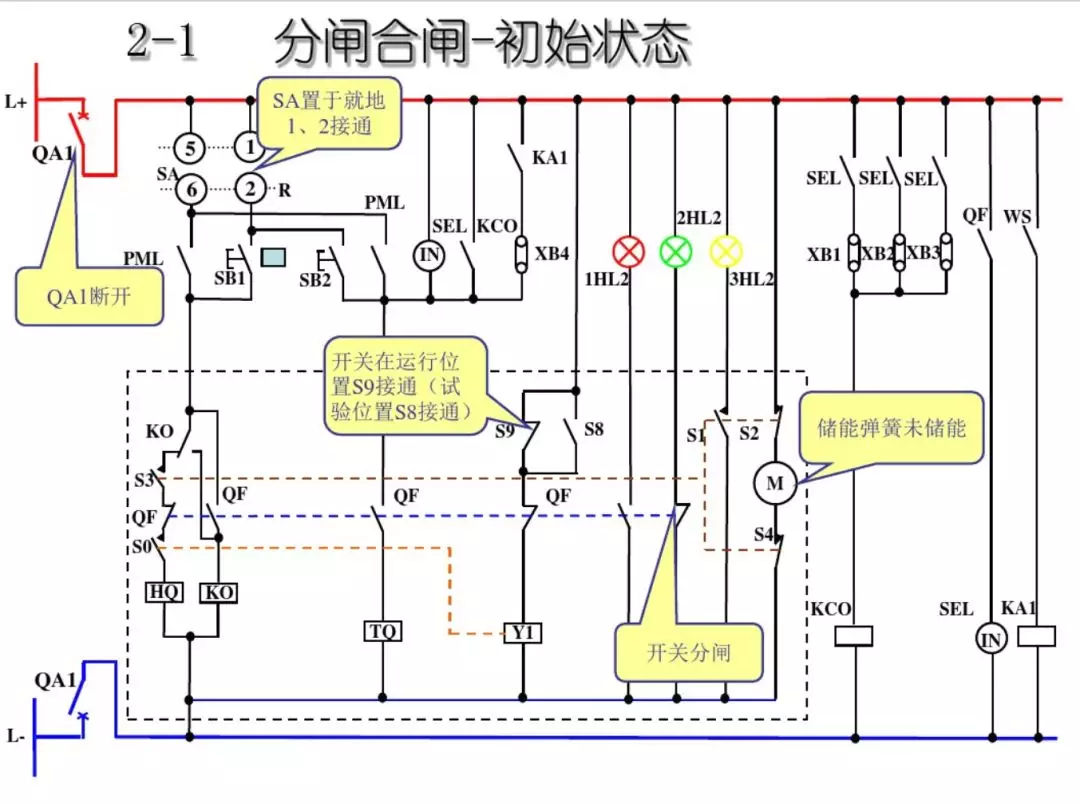 開(kāi)關(guān)柜次級(jí)電路,圖形分析!!