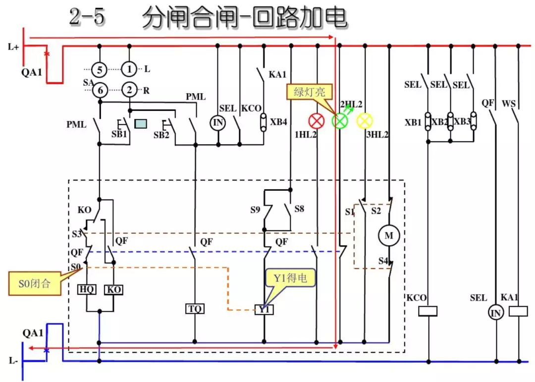 開(kāi)關(guān)柜次級(jí)電路,圖形分析!!
