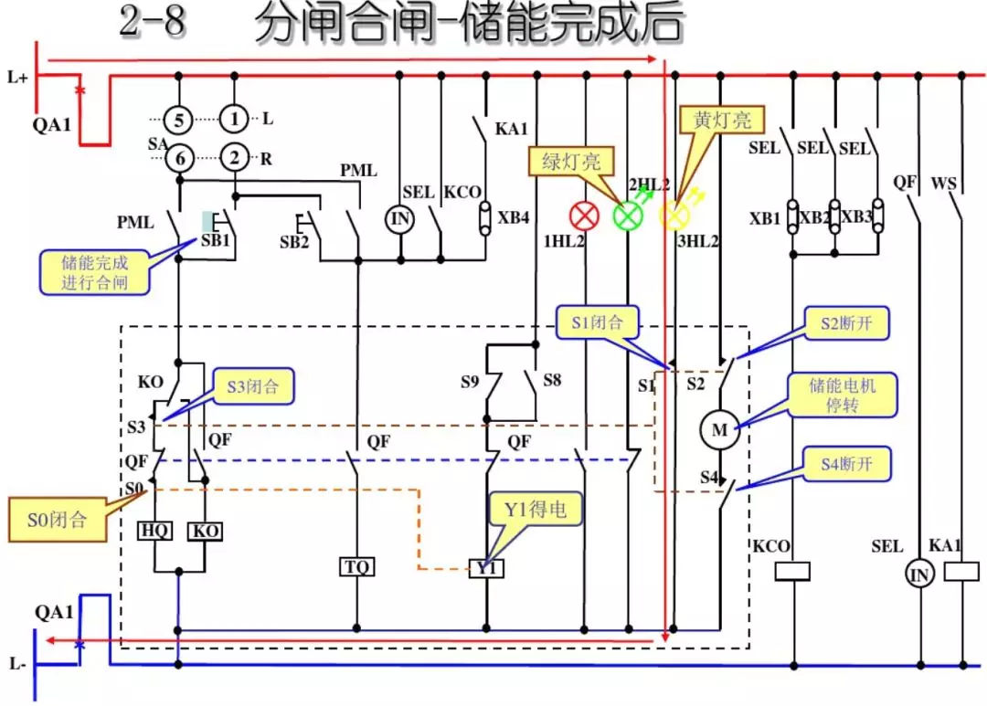 開(kāi)關(guān)柜次級(jí)電路,圖形分析!!