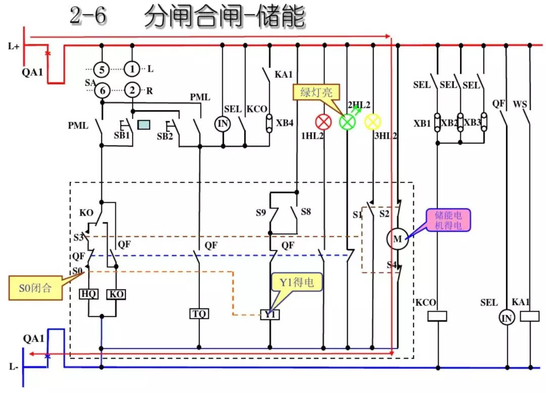 開(kāi)關(guān)柜次級(jí)電路,圖形分析!!