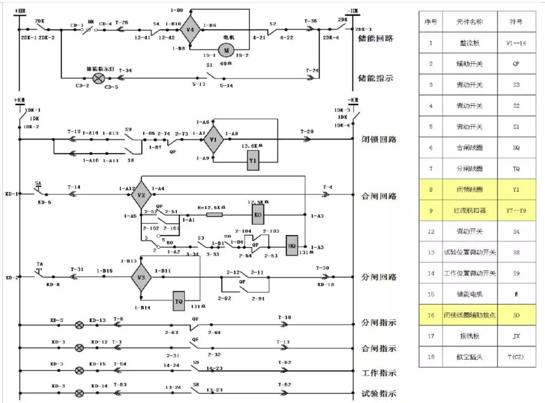 開(kāi)關(guān)柜次級(jí)電路,圖形分析!!