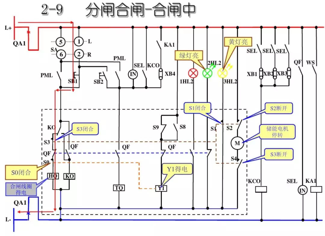開(kāi)關(guān)柜次級(jí)電路,圖形分析!!