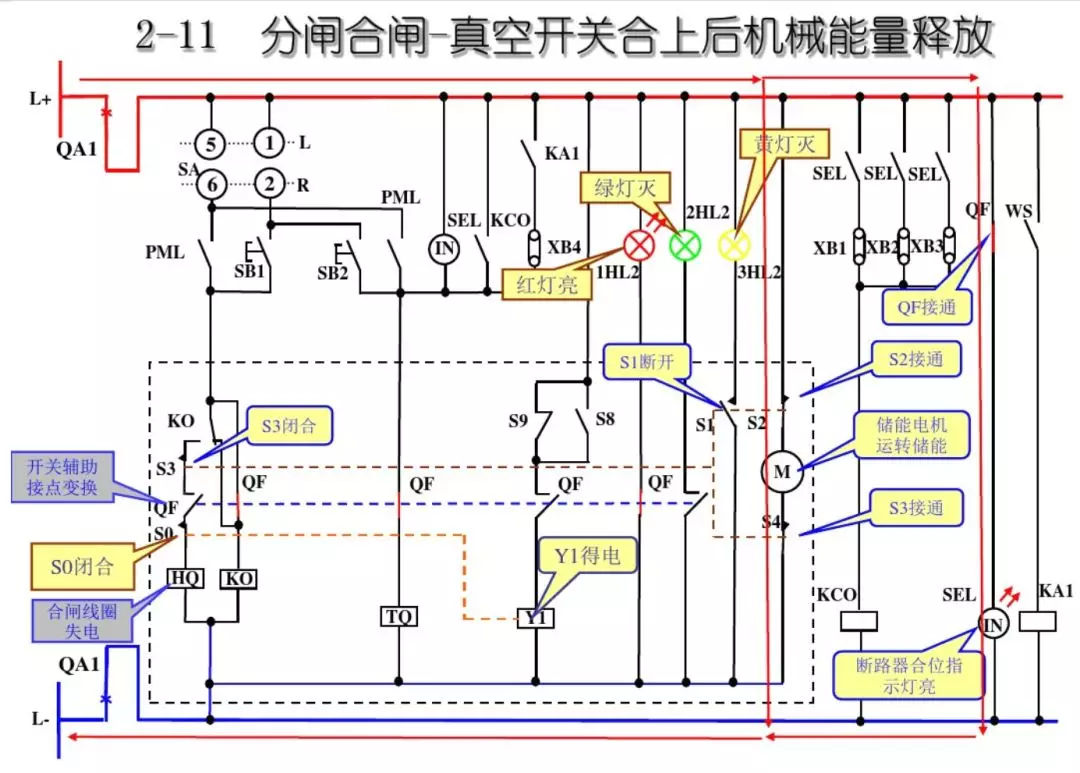 開(kāi)關(guān)柜次級(jí)電路,圖形分析!!