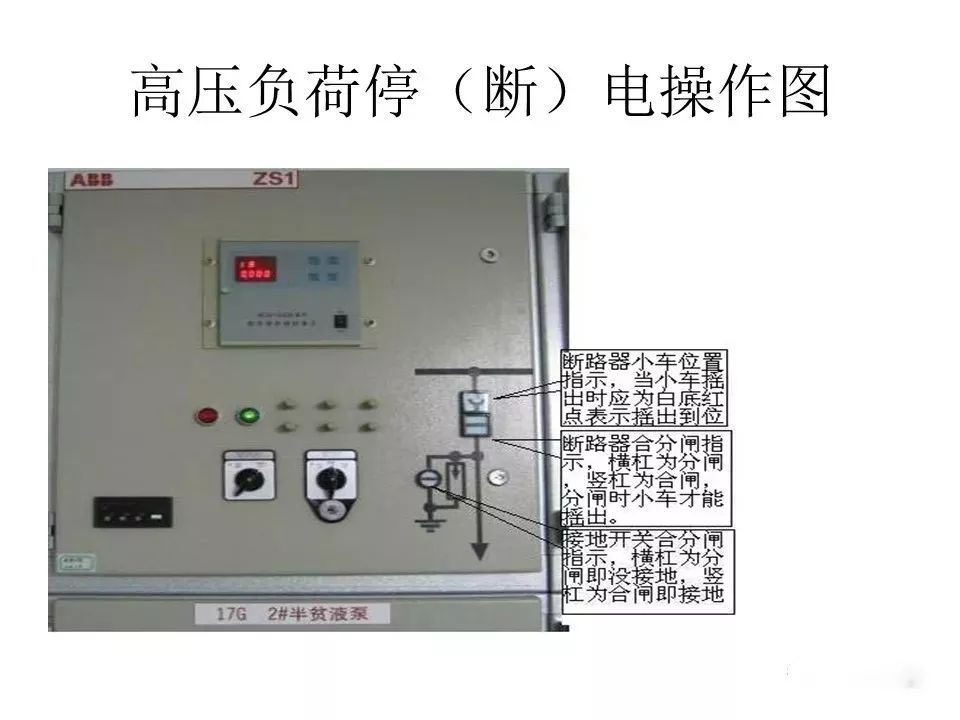 用電者必須觀看!高壓開關柜基本知識(附圖)