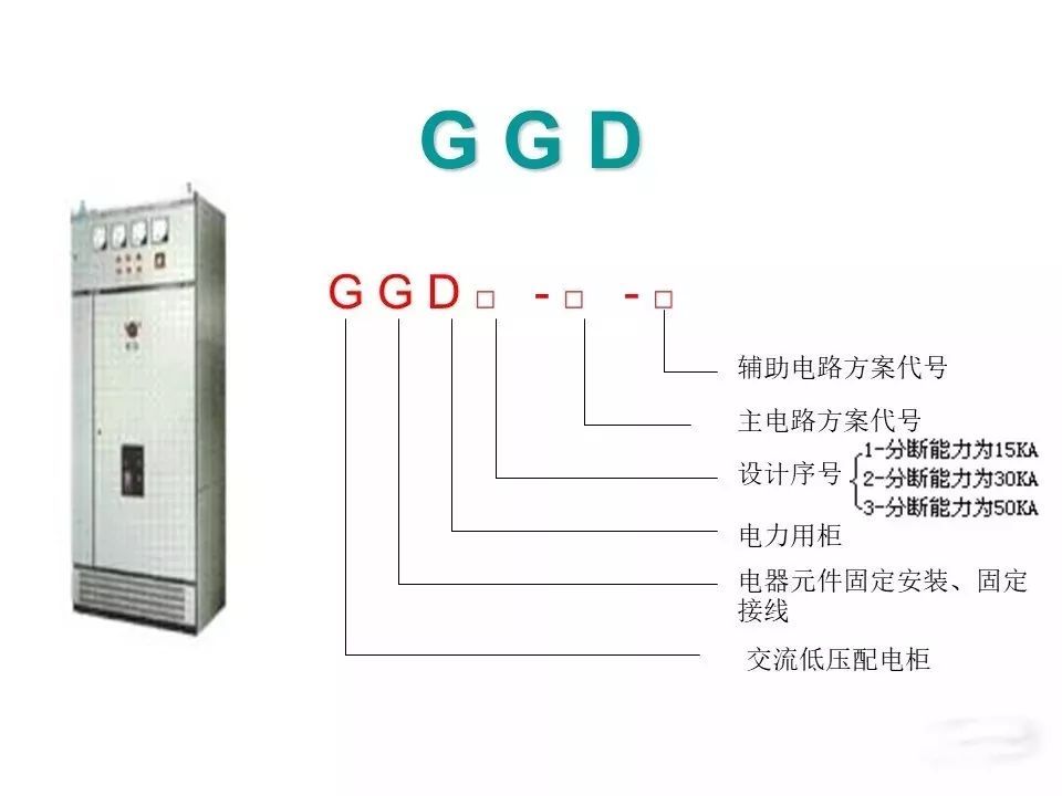 用電者必須觀看!高壓開關柜基本知識(附圖)