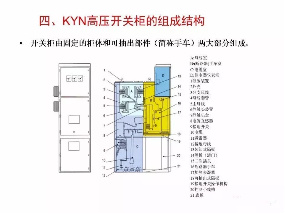 用電者必須觀看!高壓開關柜基本知識(附圖)