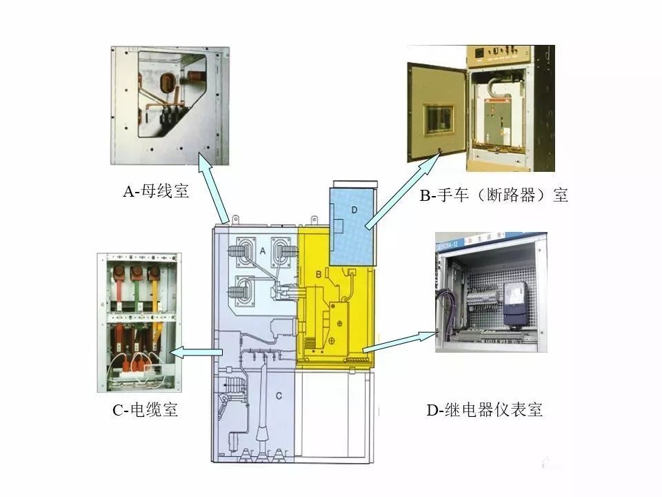 用電者必須觀看!高壓開關柜基本知識(附圖)