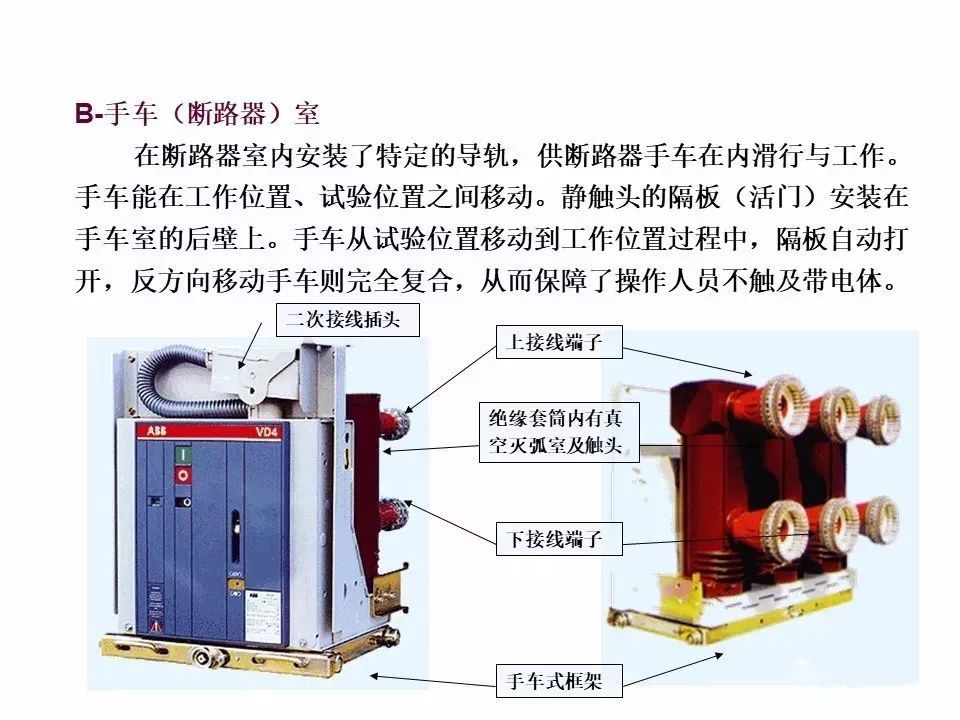 用電者必須觀看!高壓開關柜基本知識(附圖)