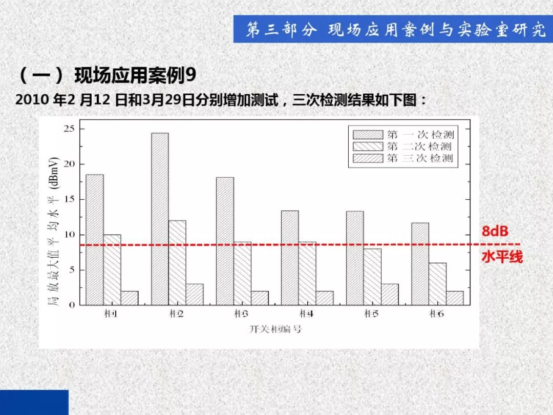 超級詳細！開關柜局部放電實時檢測技術探討