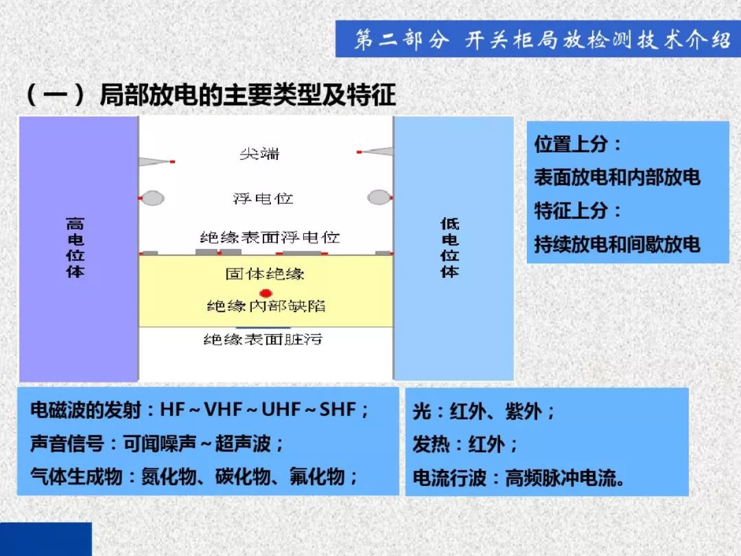 超級詳細！開關柜局部放電實時檢測技術探討
