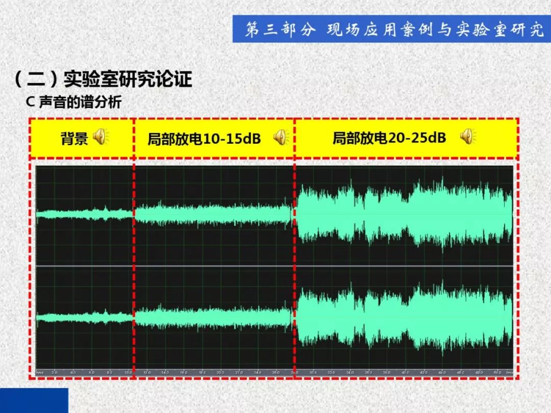 超級詳細！開關柜局部放電實時檢測技術探討