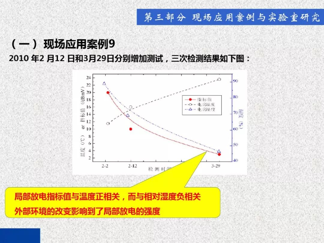 超級詳細！開關柜局部放電實時檢測技術探討