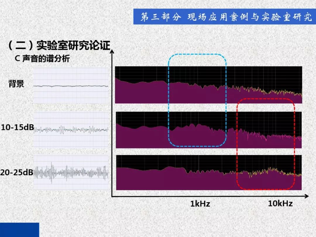 超級詳細！開關柜局部放電實時檢測技術探討