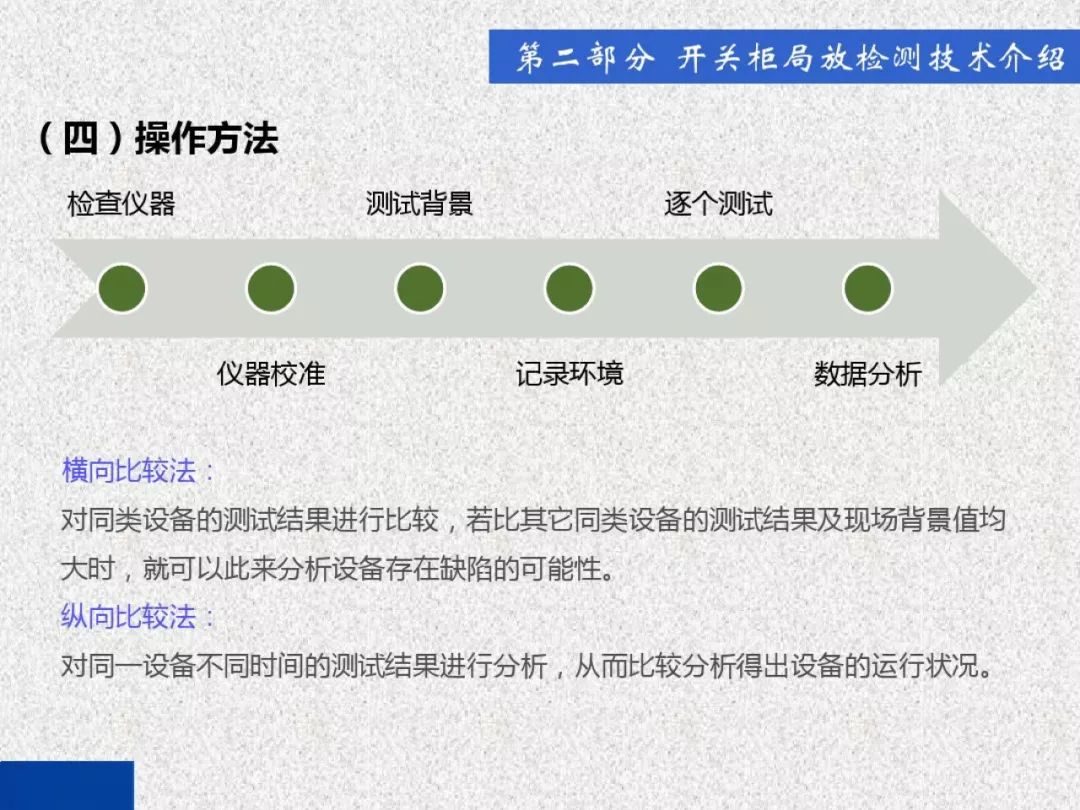 超級詳細！開關柜局部放電實時檢測技術探討