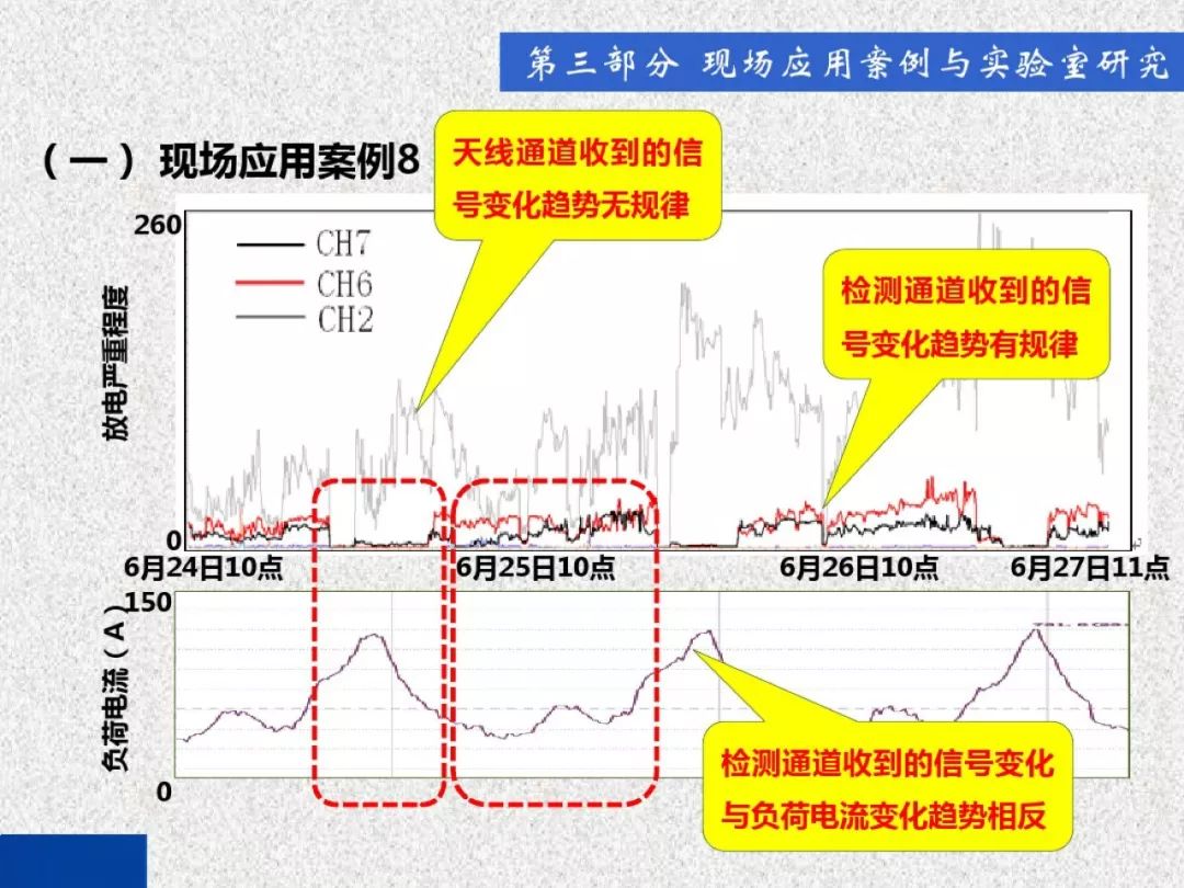 超級詳細！開關柜局部放電實時檢測技術探討