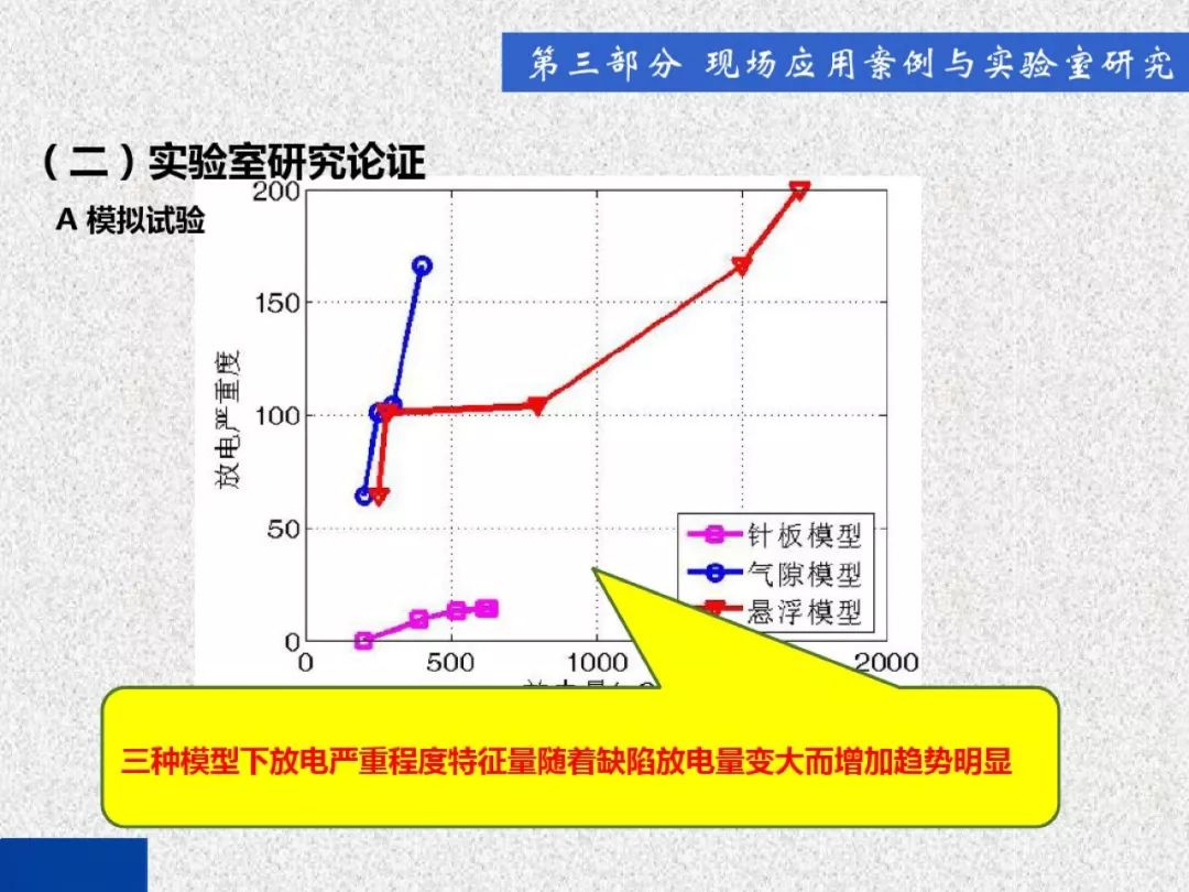 超級詳細！開關柜局部放電實時檢測技術探討