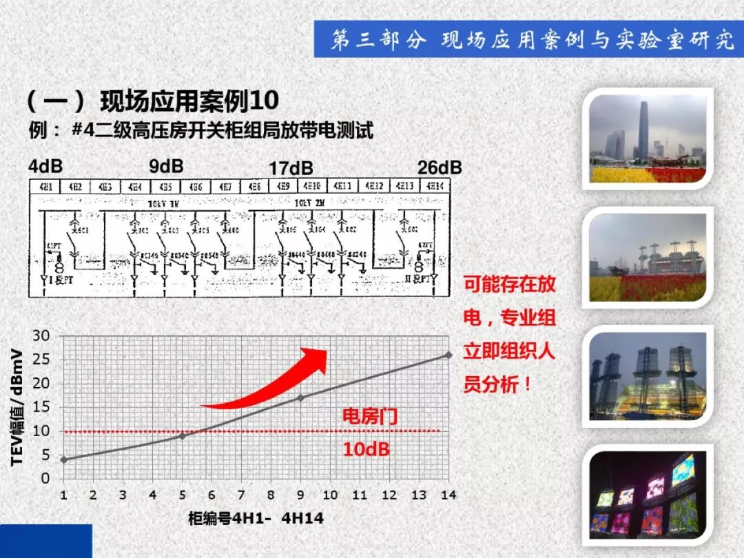 超級詳細！開關柜局部放電實時檢測技術探討