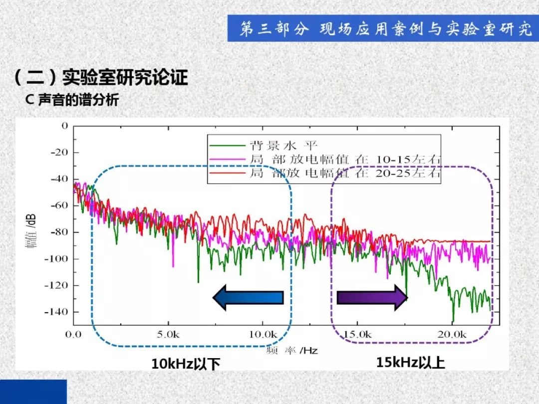 超級詳細！開關柜局部放電實時檢測技術探討