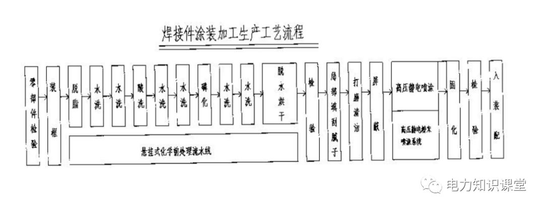 高低壓設置開關柜組裝、加工和生產過程
