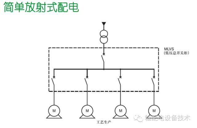 看過ABB的培訓后，讓我們來比較一下施耐德的開關柜培訓。