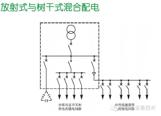 看過ABB的培訓后，讓我們來比較一下施耐德的開關柜培訓。