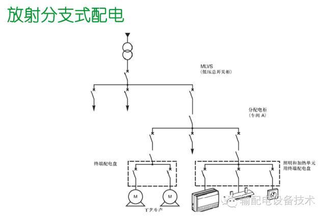 看過ABB的培訓后，讓我們來比較一下施耐德的開關柜培訓。