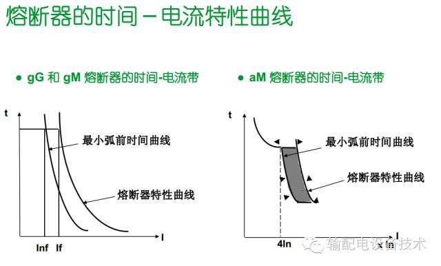 看過ABB的培訓后，讓我們來比較一下施耐德的開關柜培訓。