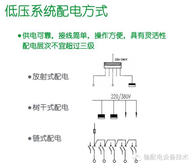 看過ABB的培訓后，讓我們來比較一下施耐德的開關柜培訓。