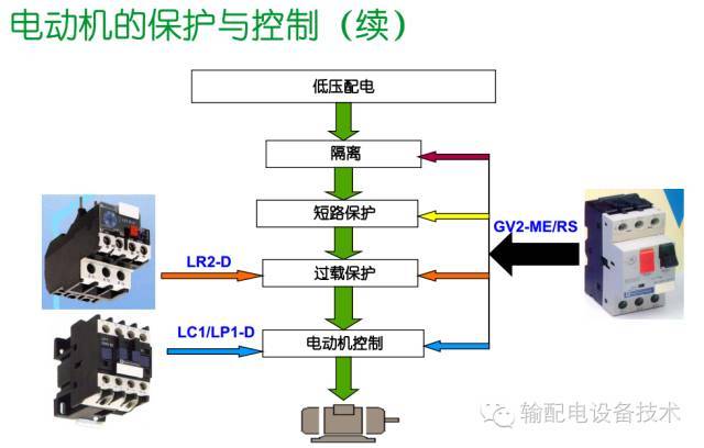 看過ABB的培訓后，讓我們來比較一下施耐德的開關柜培訓。