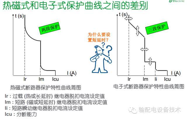 看過ABB的培訓后，讓我們來比較一下施耐德的開關柜培訓。