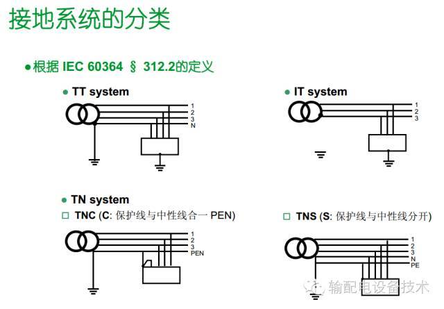 看過ABB的培訓后，讓我們來比較一下施耐德的開關柜培訓。