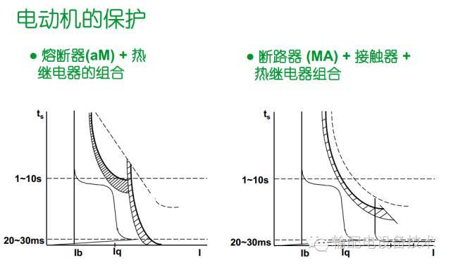 看過ABB的培訓后，讓我們來比較一下施耐德的開關柜培訓。
