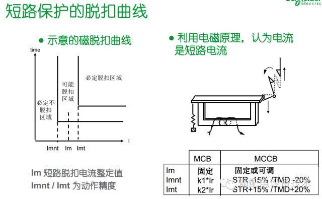 看過ABB的培訓后，讓我們來比較一下施耐德的開關柜培訓。