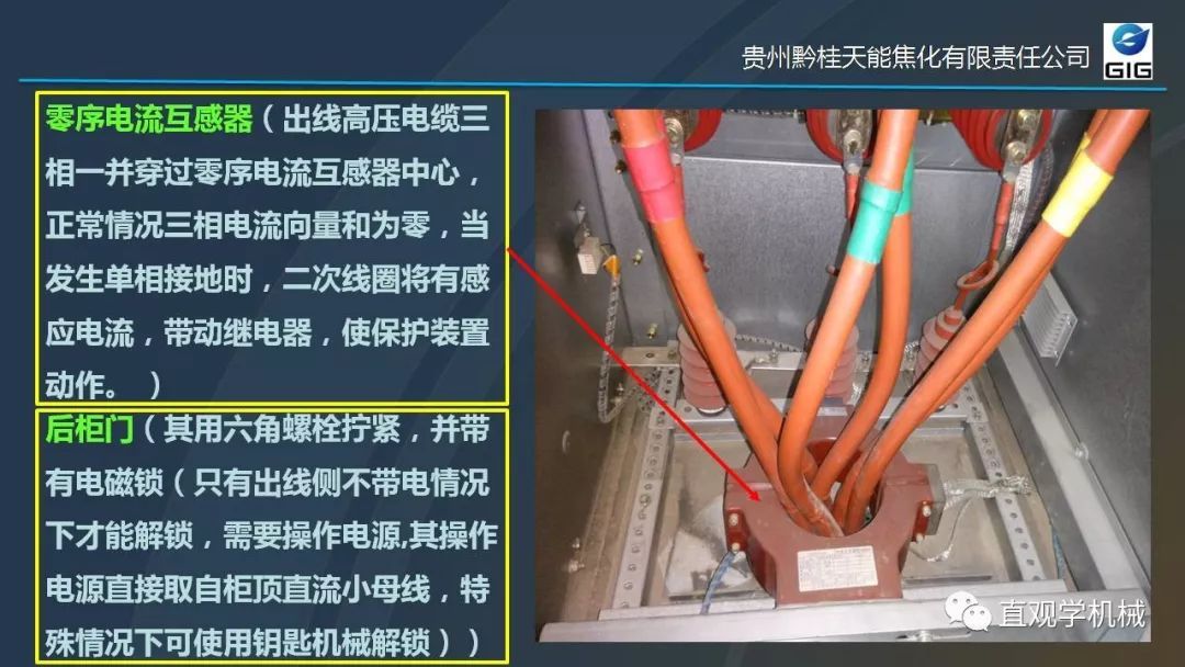 中國(guó)工業(yè)控制|高電壓開(kāi)關(guān)柜培訓(xùn)課件，68頁(yè)ppt，有圖片和圖片，拿走吧！