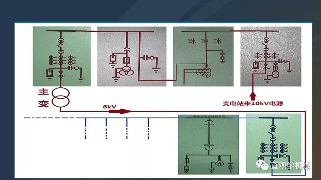 中國(guó)工業(yè)控制|高電壓開(kāi)關(guān)柜培訓(xùn)課件，68頁(yè)ppt，有圖片和圖片，拿走吧！