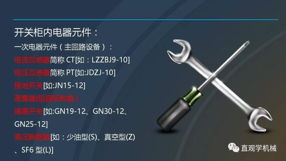 中國(guó)工業(yè)控制|高電壓開(kāi)關(guān)柜培訓(xùn)課件，68頁(yè)ppt，有圖片和圖片，拿走吧！