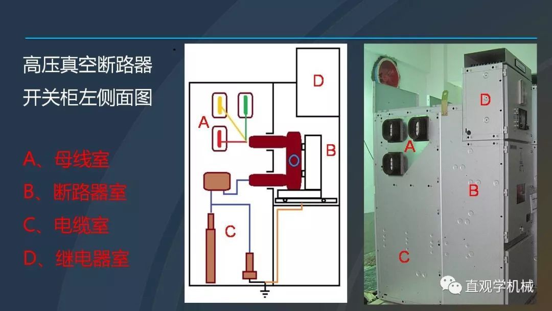 中國(guó)工業(yè)控制|高電壓開(kāi)關(guān)柜培訓(xùn)課件，68頁(yè)ppt，有圖片和圖片，拿走吧！