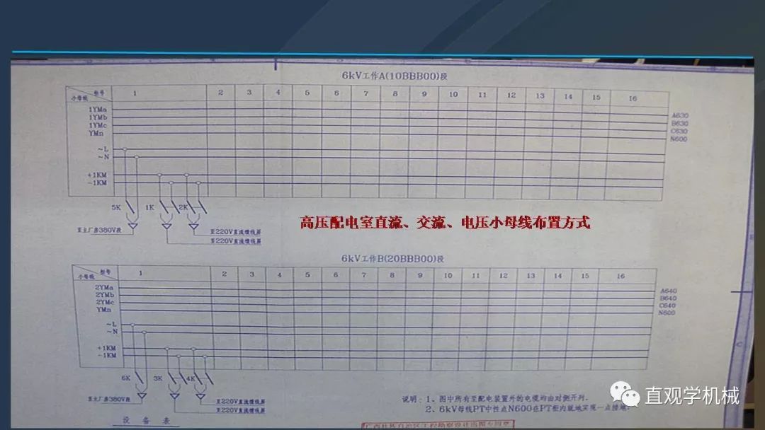 中國(guó)工業(yè)控制|高電壓開(kāi)關(guān)柜培訓(xùn)課件，68頁(yè)ppt，有圖片和圖片，拿走吧！