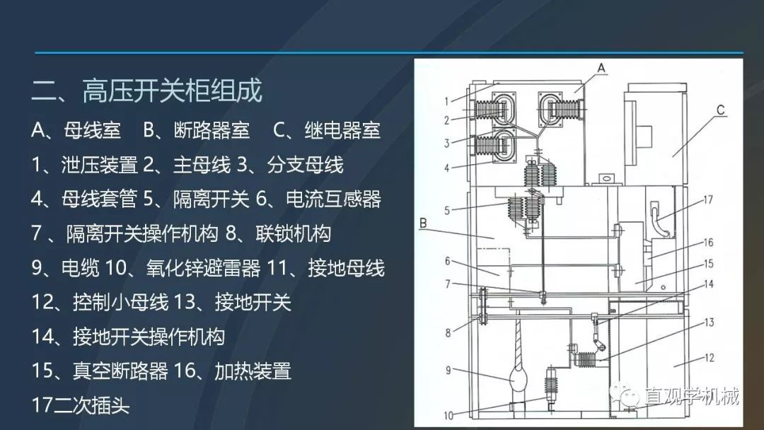 中國(guó)工業(yè)控制|高電壓開(kāi)關(guān)柜培訓(xùn)課件，68頁(yè)ppt，有圖片和圖片，拿走吧！