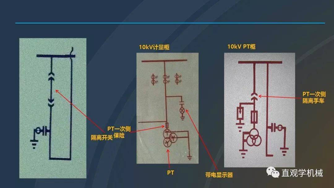 中國(guó)工業(yè)控制|高電壓開(kāi)關(guān)柜培訓(xùn)課件，68頁(yè)ppt，有圖片和圖片，拿走吧！