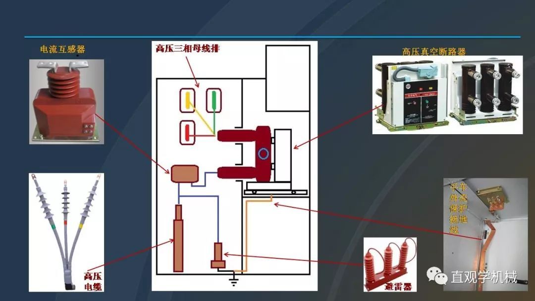 中國(guó)工業(yè)控制|高電壓開(kāi)關(guān)柜培訓(xùn)課件，68頁(yè)ppt，有圖片和圖片，拿走吧！