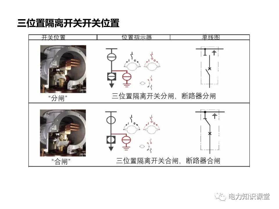 知識擴(kuò)展|高壓開關(guān)柜系統(tǒng)培訓(xùn)
