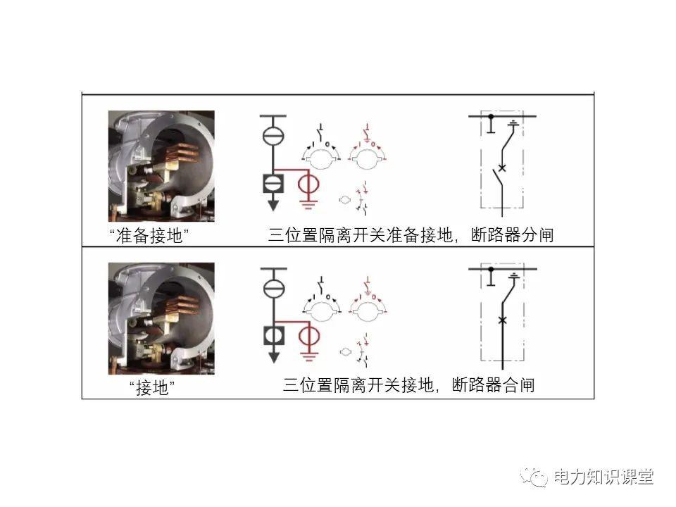 知識擴(kuò)展|高壓開關(guān)柜系統(tǒng)培訓(xùn)